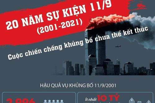 20 năm sự kiện 11/9 (2001-2021): Cuộc chiến chống khủng bố chưa thể kết thúc