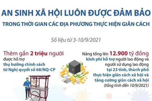 An sinh xã hội được đảm bảo trong thời gian giãn cách