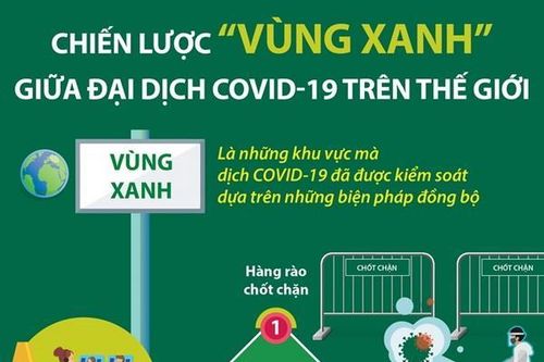 Chiến lược 'vùng xanh' giữa đại dịch COVID-19 trên thế giới