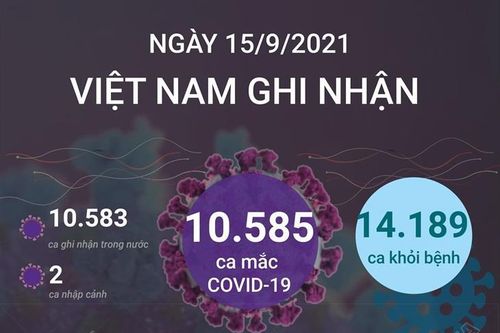 Cập nhật số ca mắc COVID-19 tại Việt Nam đến tối 15/9