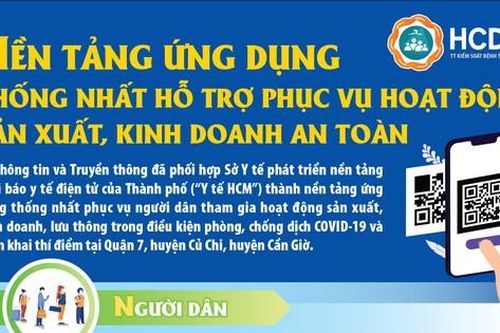 TPHCM: Ứng dụng thống nhất phục vụ người dân lưu thông, sản xuất, kinh doanh