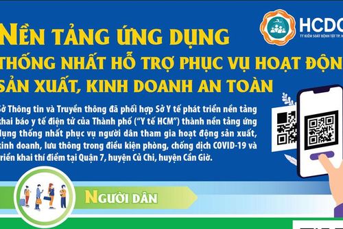 Infographic: TP. Hồ Chí Minh ứng dụng thống nhất phục vụ người dân lưu thông, sản xuất, kinh doanh