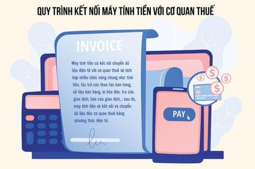 'Lợi ích kép' khi áp dụng kết nối máy tính tiền với cơ quan thuế