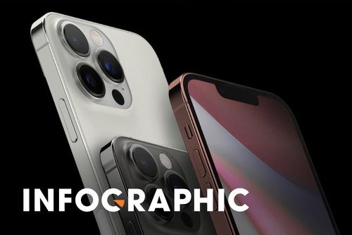 So sánh 4 mẫu iPhone 13 vừa ra mắt