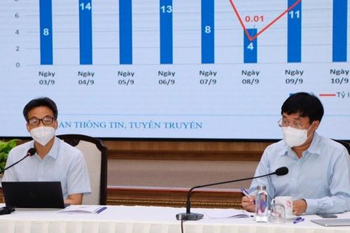Đồng Tháp cần kiểm soát tình hình dịch, giảm sâu tỷ lệ tử vong
