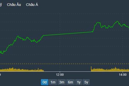 ETF cơ cấu danh mục, nhiều trụ cân lệnh không đủ khiến VN-Index mất điểm