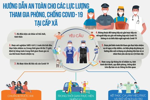 Hướng dẫn an toàn cho các lực lượng tham gia phòng, chống Covid-19 tại cấp xã