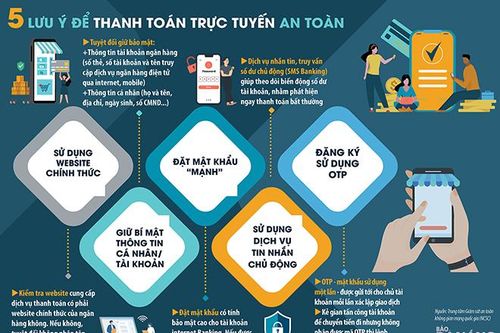5 lưu ý để thanh toán trực tuyến an toàn