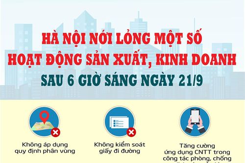Hà Nội nới lỏng một số hoạt động sản xuất, kinh doanh sau 6 giờ sáng ngày 21/9