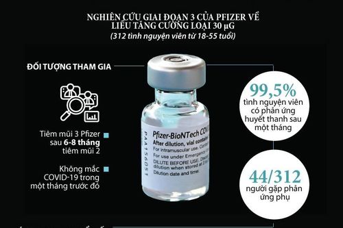 Tác dụng phụ phổ biến ở người tiêm vaccine Pfizer mũi thứ 3