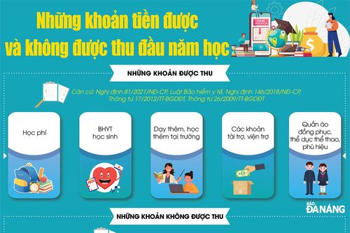 Những khoản tiền được và không được thu đầu năm học