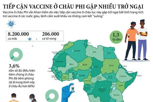 Châu Phi gặp nhiều trở ngại trong tiếp cận vaccine