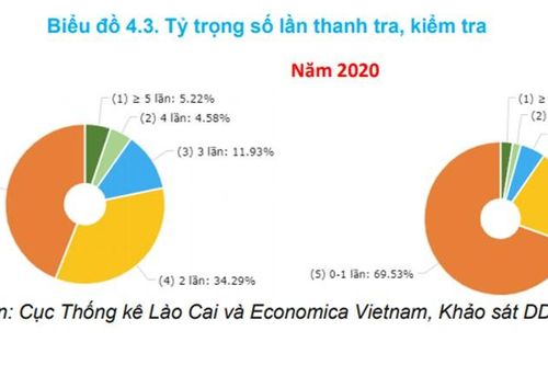 Nâng cao hiệu quả thực thi chính sách