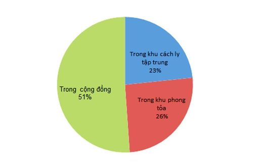 Ngày 23-9: An Giang giảm còn 90 ca nghi mắc COVID-19