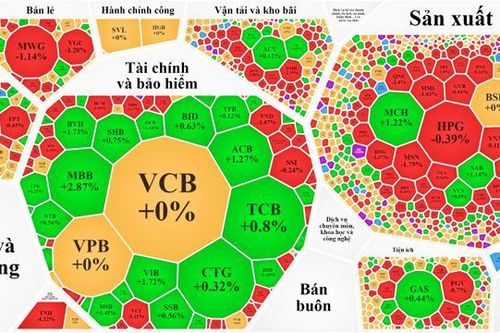 Hàng đầu cơ tiếp tục rớt 'thảm', vốn ngoại kéo mạnh MBB