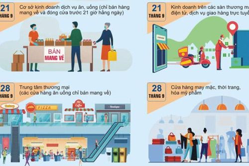 Hà Nội: Thêm một số ngành kinh doanh, dịch vụ được hoạt động trở lại