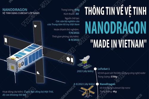 Ngày 1/10, vệ tinh NanoDragon do Việt Nam chế tạo 100% sẽ bay lên quỹ đạo
