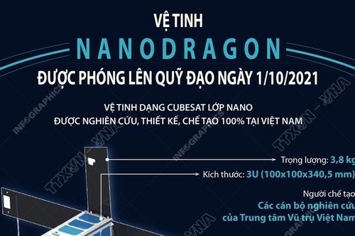 Vệ tinh NanoDragon của Việt Nam được phóng lên quỹ đạo ngày 1/10