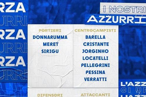 Italia triệu tập đội tuyển tái đấu với Tây Ban Nha ở Nations League