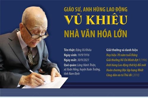 Giáo sư Vũ Khiêu - Người đặt nền móng cho sự phát triển của ngành xã hội học và mỹ học Việt Nam
