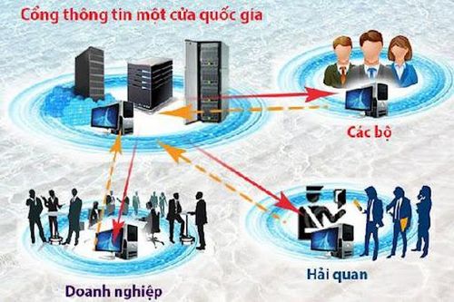 233 thủ tục hành chính triển khai trên Cơ chế một cửa quốc gia