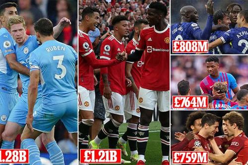 MU và Man City có đội hình đắt giá nhất nhì thế giới, gần gấp đôi PSG