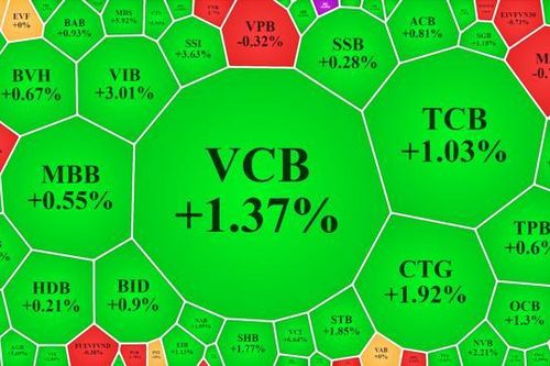 Bắt đáy cổ phiếu ngân hàng, vốn ngoại mua ròng TPB ngàn tỷ
