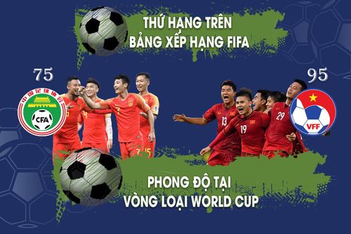Vòng loại World Cup 2022: Đối đầu Việt Nam - Trung Quốc