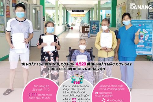 Đà Nẵng những ngày chống dịch đặc biệt