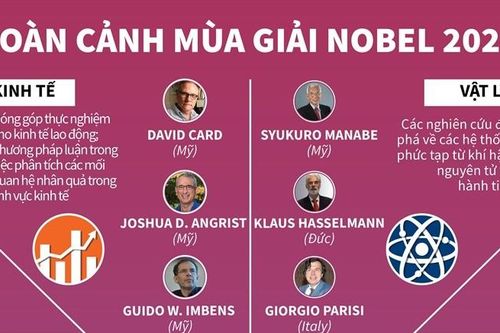 Toàn cảnh mùa giải Nobel 2021