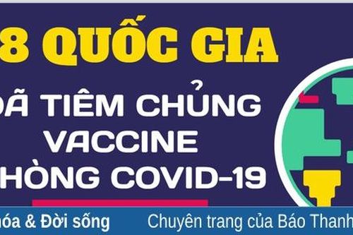 Nhiều nước đã tiêm chủng vaccine phòng COVID-19 cho trẻ em
