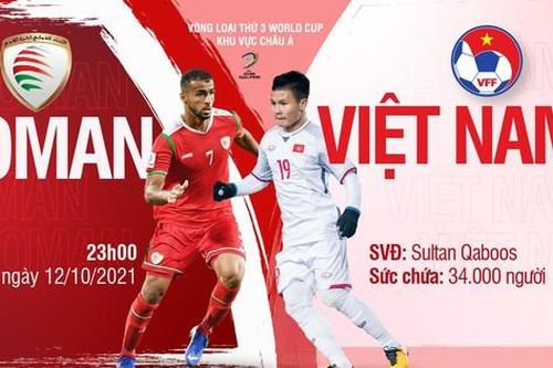 Tương quan trận Oman - Việt Nam
