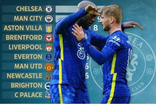Chelsea sở hữu thông số đặc biệt về ghi bàn so với MU, Man City