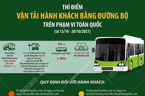 Thí điểm vận tải hành khách bằng đường bộ trên phạm vi toàn quốc