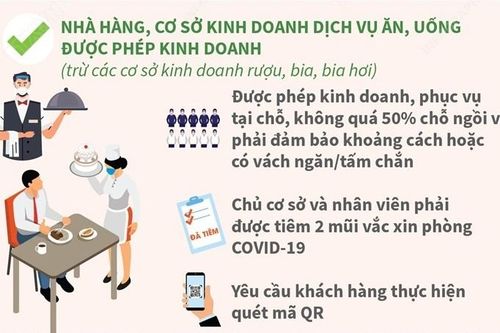 Hà Nội: Quán ăn được phục vụ tại chỗ từ 14/10