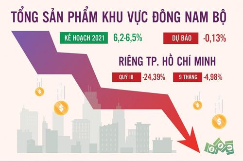 Thế trận kinh tế, thế trận lòng dân
