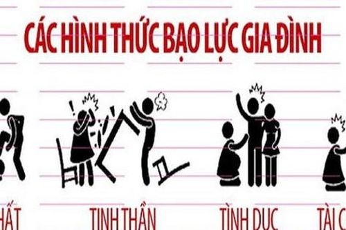 Sửa Luật để tăng cường hỗ trợ, bảo vệ nạn nhân bị bạo lực gia đình