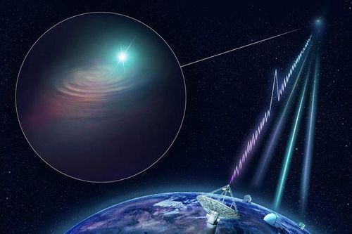 Sóng vô tuyến bí ẩn phát ra từ trung tâm Ngân Hà
