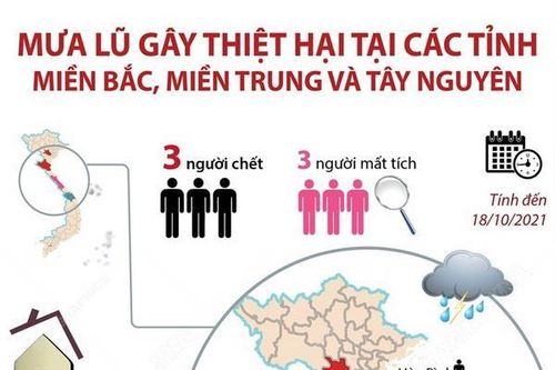 Mưa lũ gây thiệt hại tại các tỉnh miền Bắc, miền Trung và Tây Nguyên