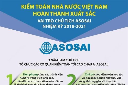 Kiểm toán Nhà nước hoàn thành xuất sắc vai trò Chủ tịch ASOSAI