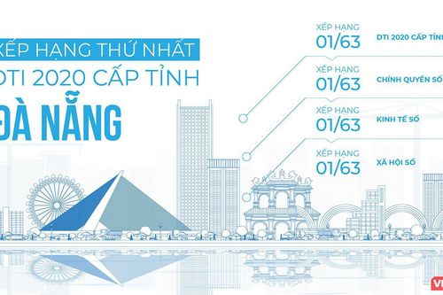 Bộ TT&TT công bố chỉ số chuyển đổi số 2020: Đà Nẵng và Bộ Tài chính dẫn đầu