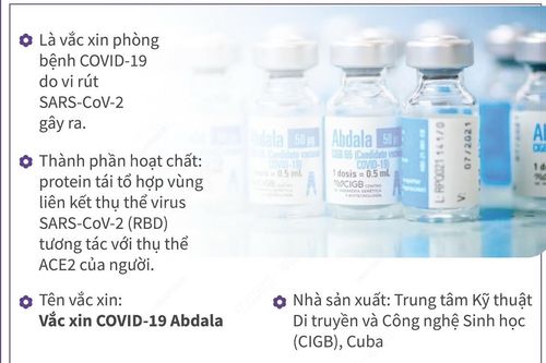 Những thông tin cần biết khi tiêm vaccine phòng COVID-19 Abdala