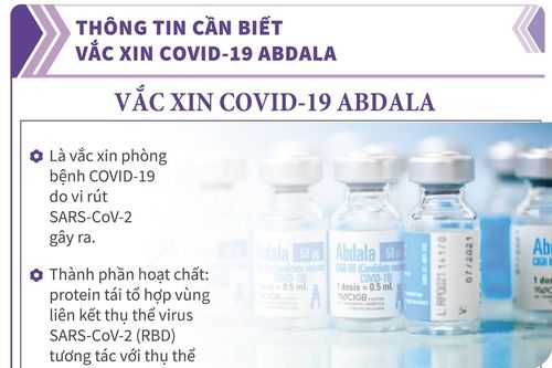 Vaccinne COVID-19 Abdala