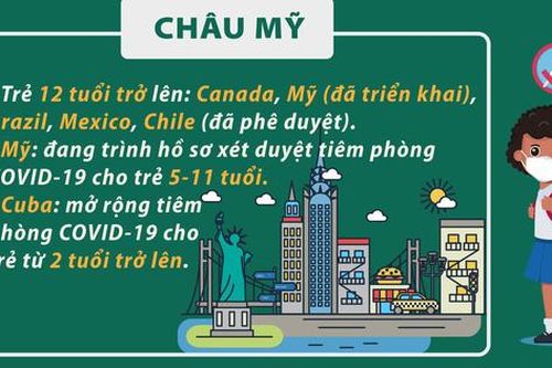 Các nước trên thế giới tiêm vaccine COVID-19 cho trẻ em thế nào?