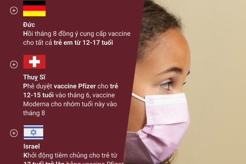 Hoạt động tiêm vaccine COVID-19 cho trẻ em trên thế giới