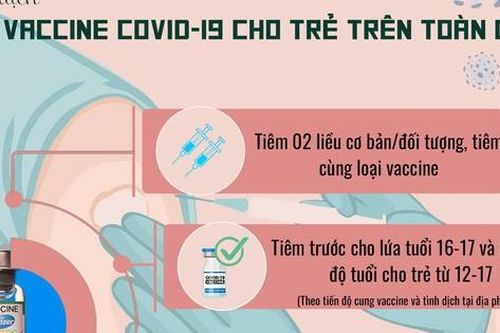 Chiến dịch tiêm vaccine COVID-19 cho trẻ em trên toàn quốc
