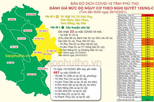 Phát hiện 7 ca mắc COVID-19 mới trong cộng đồng