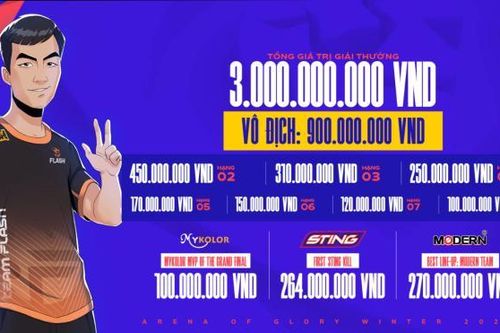 Tuyển thủ Liên Quân đứng trước cơ hội nhận số tiền thưởng tới cả tỷ đồng tại Vòng Play-off và Chung kết ĐTDV mùa Đông 2021