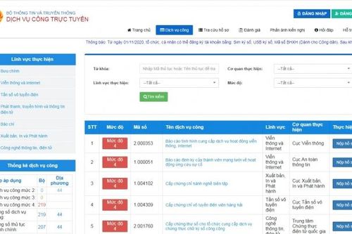 Thực hiện kết nối Cổng thông tin điện tử của Bộ Thông tin và Truyền thông với các cơ quan, đơn vị trực thuộc