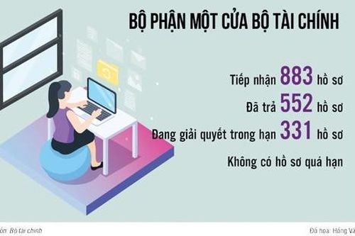 Bài 1: Cải cách hành chính - động lực phát triển của ngành Tài chính
